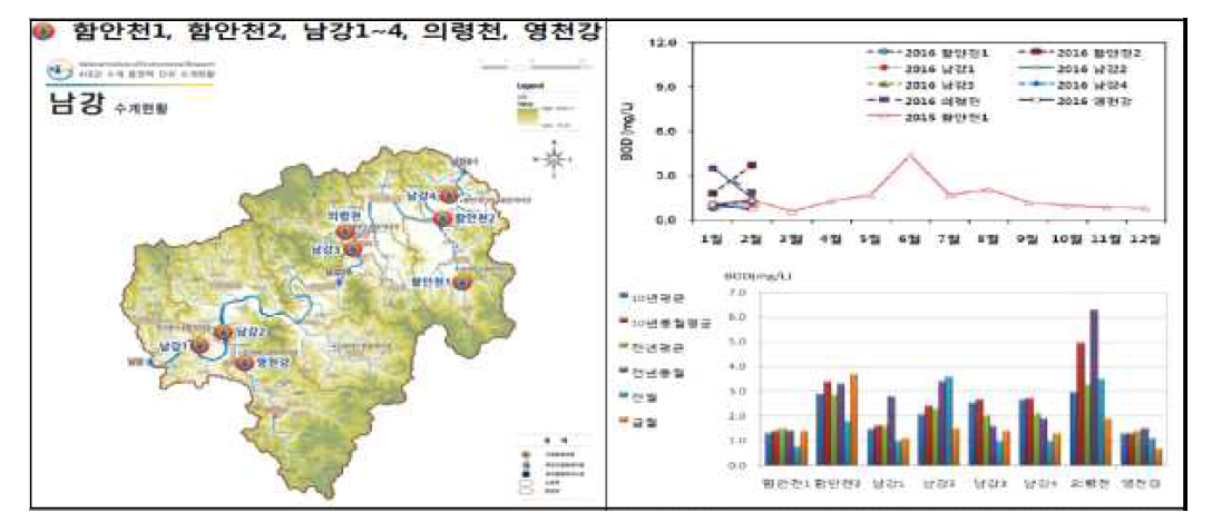 수질오염 정보 *출처: 진주시, 통영시 : 6개 측정망(남강, 남강1, 남강2, 남강2A, 미곡천, 영천강) 2014년 평균