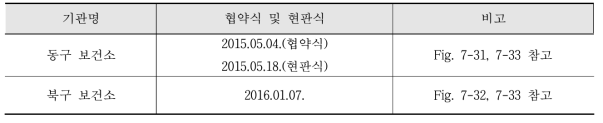 울산지역 협약식 및 현판식