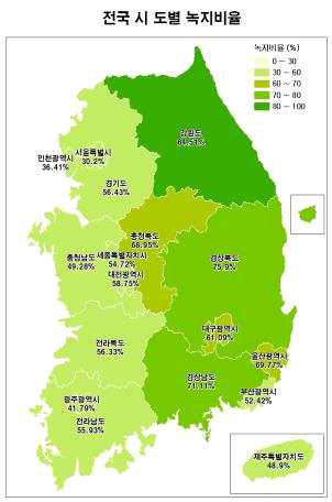 전국 시도별 녹지비율