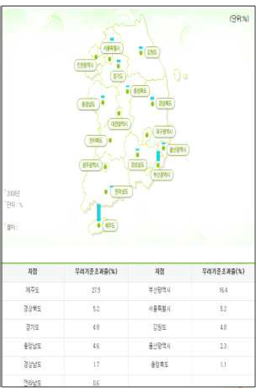 전라남도 토양오염 초과율 *출처: 환경부 보도자료(2014.9.23), 전국 녹지비율