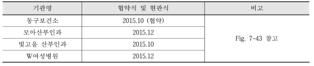 광주·전라지역 협약식 및 현판식