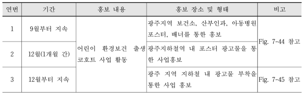 어린이 환경보건 출생코호트 사업 광주·전라지역 홍보 실적