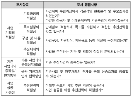 기술적 타당성 분석 항목 및 쟁점사항