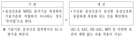 ‘디지털 송수신 정합표준’ 검사기준 개선안 사례(음성신호 형식)