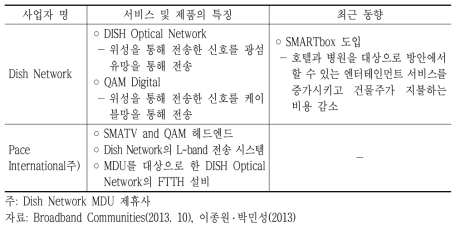 Dish Network의 MDU 전송 관련 특징 및 동향