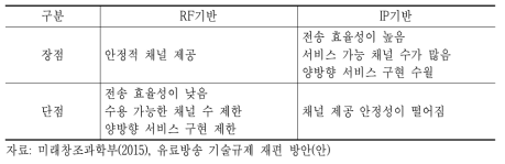 RF기반 방송 vs IP 기반 방송의 장 · 단점 비교