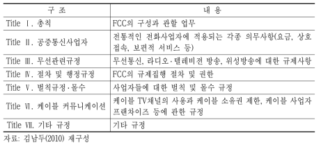 미국 연방 통신법의 구조 및 주요 내용