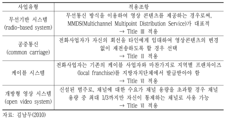 통신사업자의 방송사업유형에 따른 적용 조항