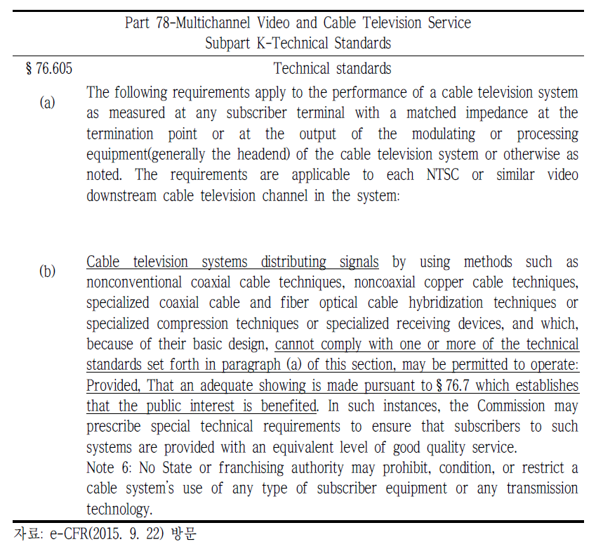 C.F.R: Code of Federal Regulations, Title 47: Telecommunications