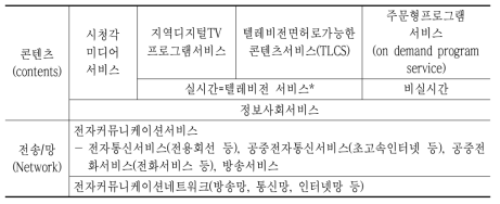 EU 수평적 규제체계 개념과 영국의 방송통신 면허체계 비교