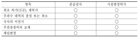 유선방송국 준공검사 및 시설변경허가 항목