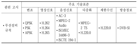 위성방송 주요 기술표준 현황