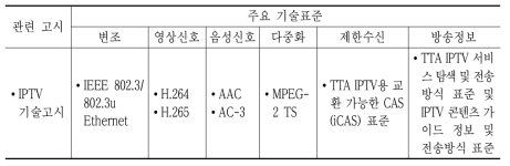 IPTV 주요 기술표준 현황