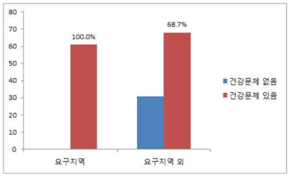 원전과 건강 문제(울진)