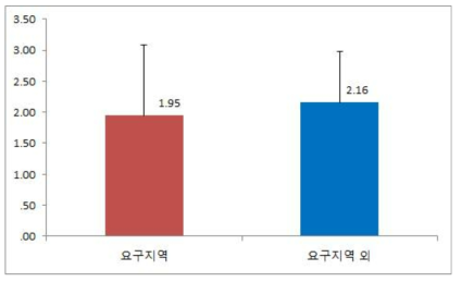 원전이 건강에 미치는 영향(월성)