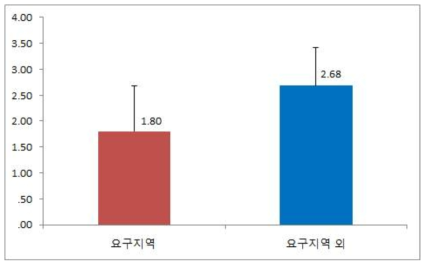 원전이 건강에 미치는 영향(기장)