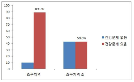 원전과 건강 문제(기장)