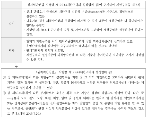 길천리가 요구하는 대안