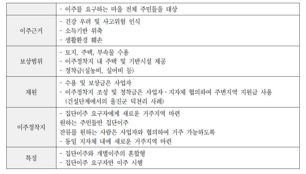 원전 운영단계에서의 집단이주 주민 요구사항 요약표