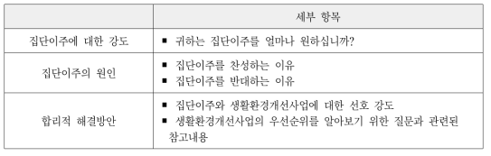 심층인터뷰 항목