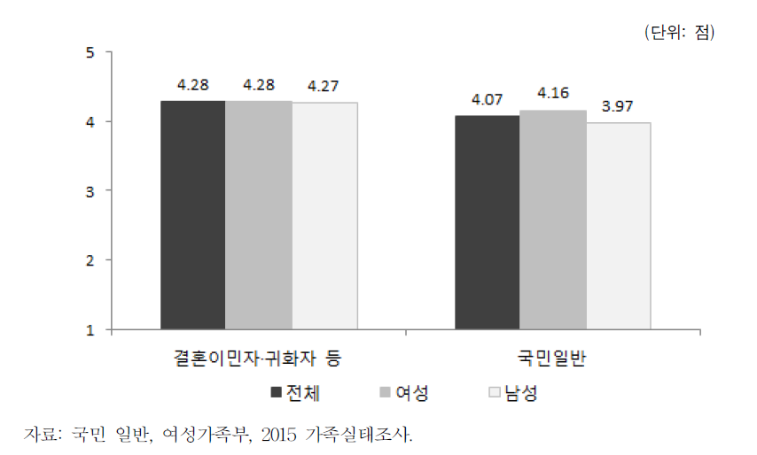 아버지도 어머니와 똑같이 자녀를 돌볼 책임이 있다(결혼이민자･귀화자 등)