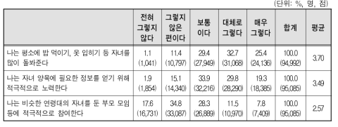 배우자의 만 5세 이하 자녀의 부모역할