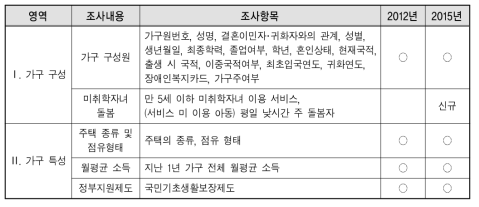 가구 구성표 구성