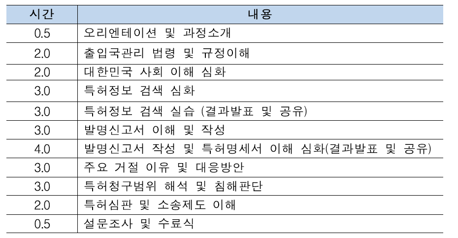 OASIS-2 지적재산권 소양 심화교육 내용