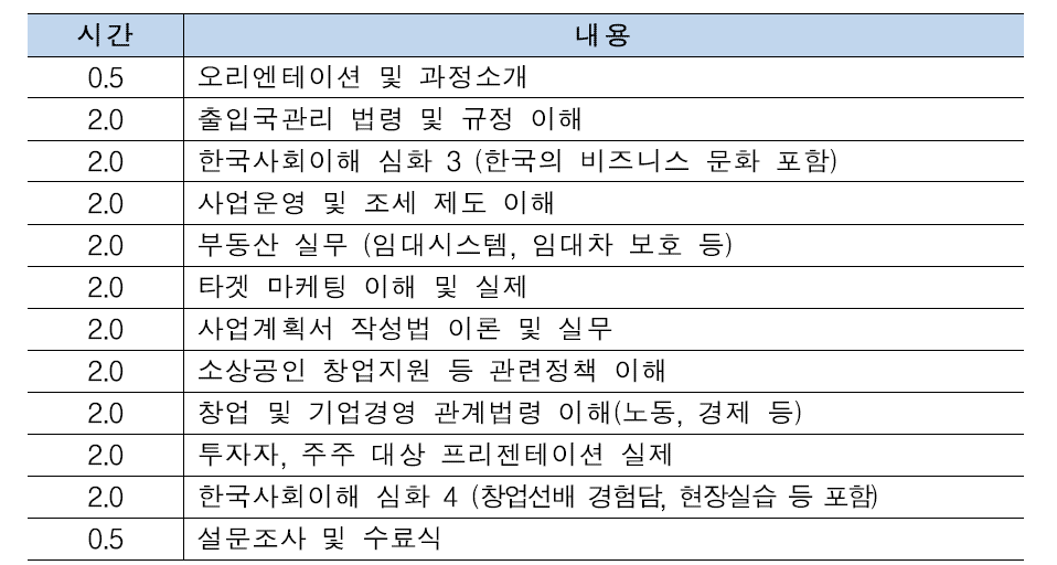 OASIS-4 창업 소양 교육 내용