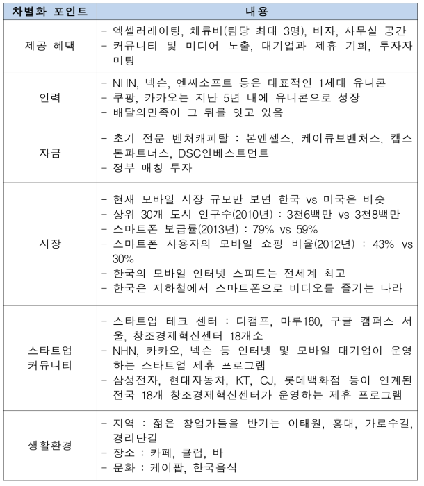 프로그램 차별화 포인트