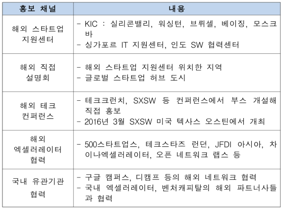 오프라인 홍보 채널