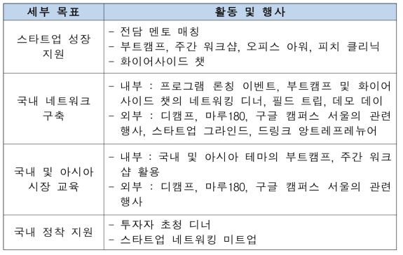 엑셀러레이팅 개요