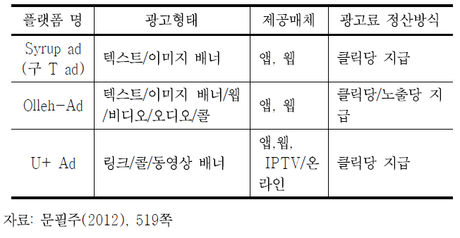 이동통신사의 모바일광고 애드네트워크 비교