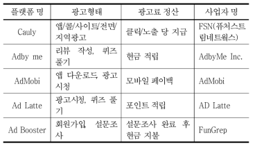 벤처기업들의 모바일 광고 애드네트워크 비교