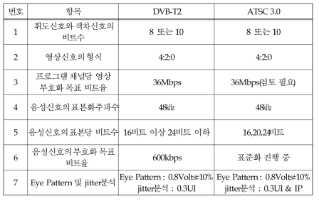 검사항목 및 기준(안)