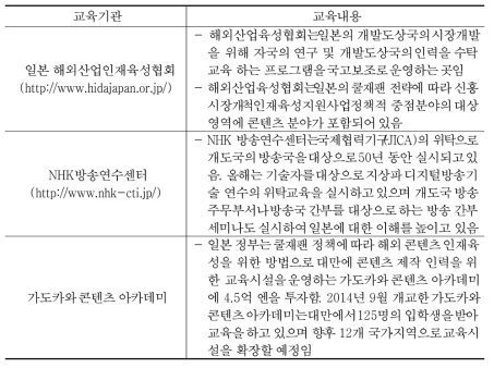 일본 해외 방송제작 인력 양성 교육 현황