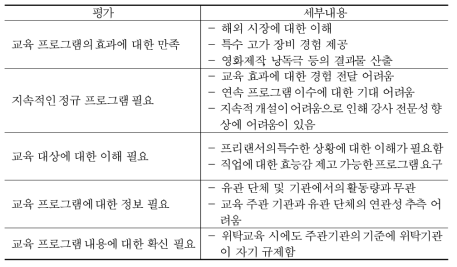 기존의 방송·영상 프리랜서 교육에 대한 평가