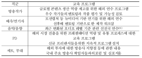 직군별 인터뷰 참여자들이 제안한 교육 프로그램