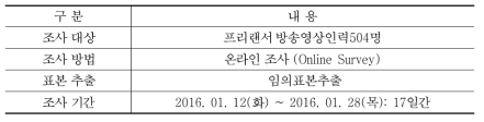 프리랜서 방송영상인력을 위한 교육 실태조사 조사개요