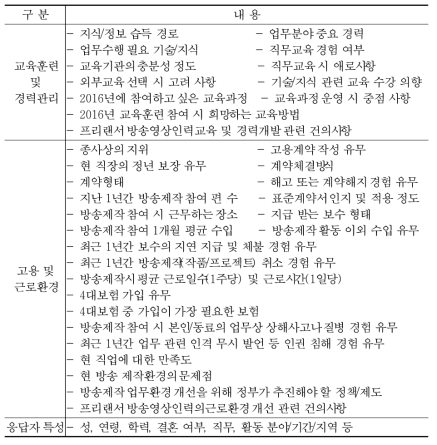 프리랜서 방송영상인력을 위한 교육 실태조사 조사내용