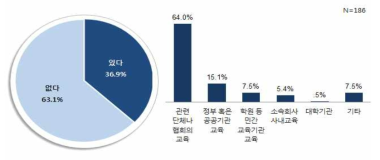 최근 2~3년간 직무교육 경험 여부 및 직무교육 기관