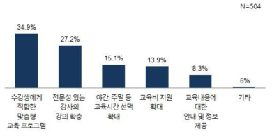 교육기관이 교육과정 운영 시 가장 중점을 두고 해야할 일