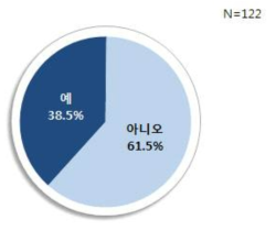 현 직장의 정년 보장 유무 (폐업 또는 구조조정이 없을 시)