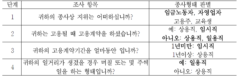 종사자 형태 분류