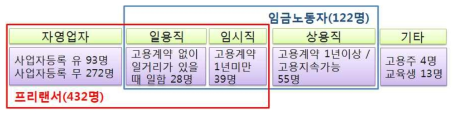 표본분류