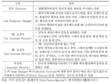 감독 길드의 세부 직무