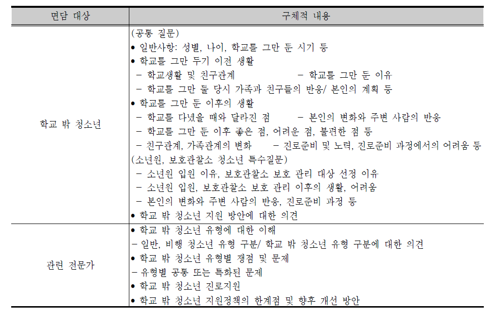 면담조사 내용