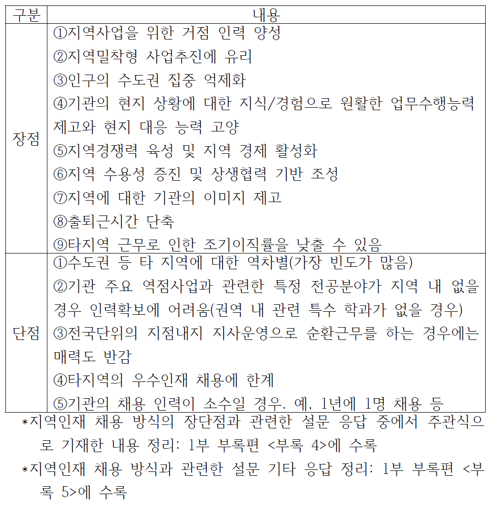 지역인재 우선채용에 대한 장단점