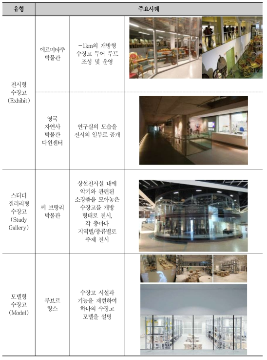 Visible Storage 도입 방안