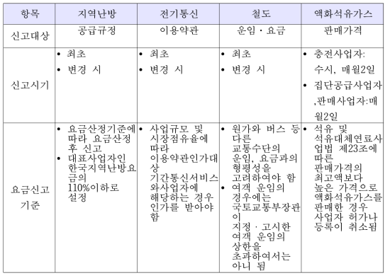 국내 유사 서비스 요금 신고 기준